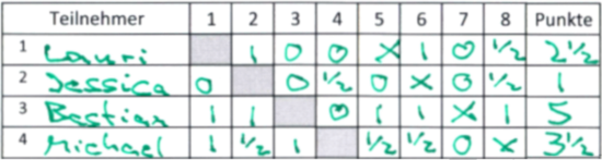 Turnierzettel 8. Oktober