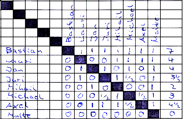 Turnierzettel Januar