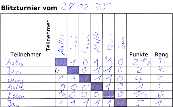 Turnierzettel Februar