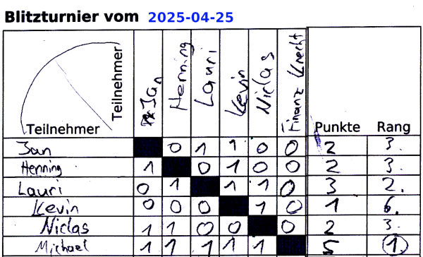 Turnierzettel April