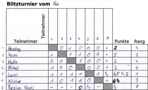 Turnierzettel Mai