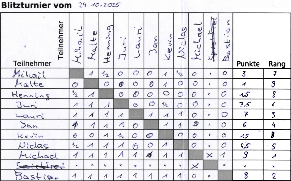 Turnierzettel Oktober